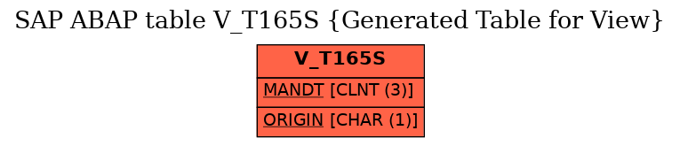 E-R Diagram for table V_T165S (Generated Table for View)