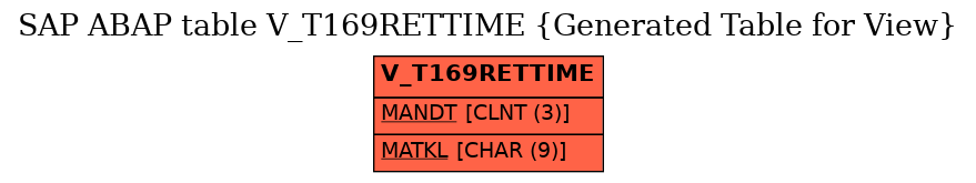 E-R Diagram for table V_T169RETTIME (Generated Table for View)