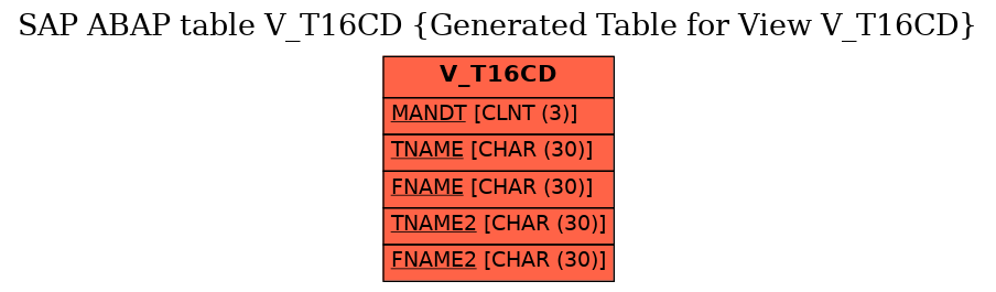 E-R Diagram for table V_T16CD (Generated Table for View V_T16CD)