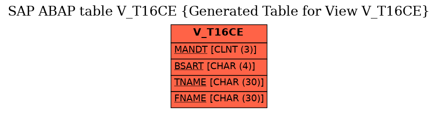 E-R Diagram for table V_T16CE (Generated Table for View V_T16CE)