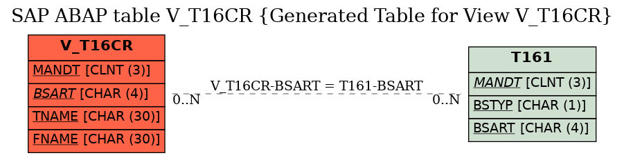 E-R Diagram for table V_T16CR (Generated Table for View V_T16CR)