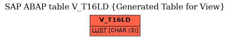 E-R Diagram for table V_T16LD (Generated Table for View)