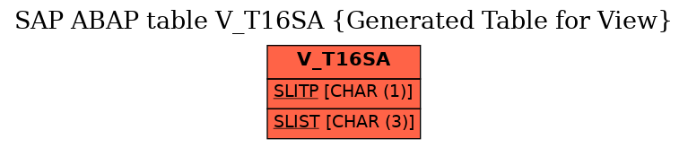 E-R Diagram for table V_T16SA (Generated Table for View)