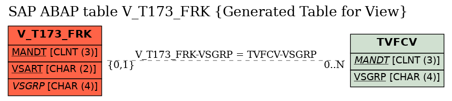 E-R Diagram for table V_T173_FRK (Generated Table for View)