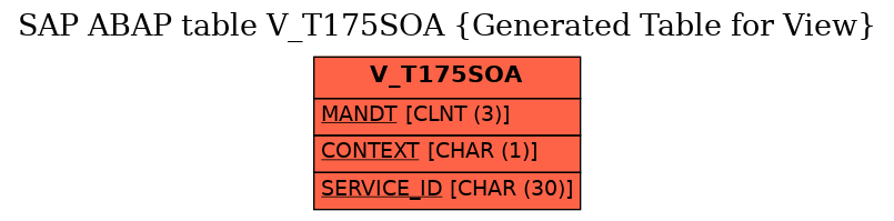 E-R Diagram for table V_T175SOA (Generated Table for View)