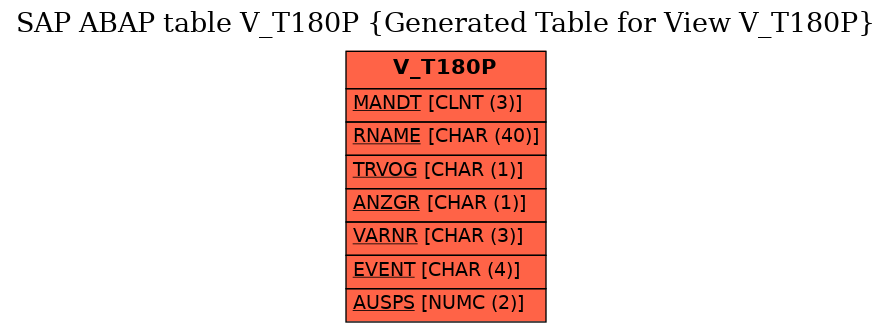 E-R Diagram for table V_T180P (Generated Table for View V_T180P)