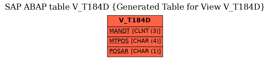 E-R Diagram for table V_T184D (Generated Table for View V_T184D)