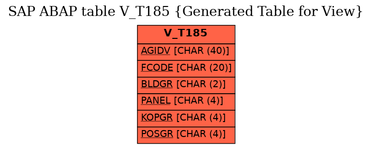 E-R Diagram for table V_T185 (Generated Table for View)