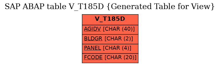 E-R Diagram for table V_T185D (Generated Table for View)