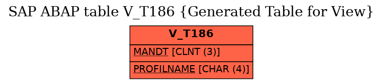 E-R Diagram for table V_T186 (Generated Table for View)