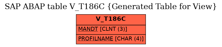 E-R Diagram for table V_T186C (Generated Table for View)