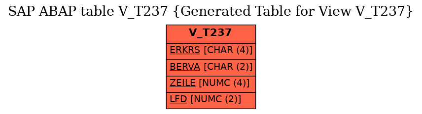 E-R Diagram for table V_T237 (Generated Table for View V_T237)
