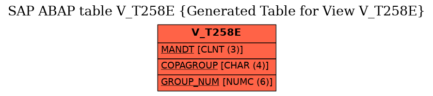 E-R Diagram for table V_T258E (Generated Table for View V_T258E)