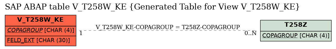 E-R Diagram for table V_T258W_KE (Generated Table for View V_T258W_KE)