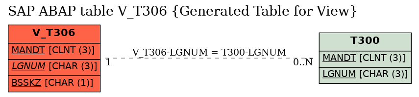 E-R Diagram for table V_T306 (Generated Table for View)