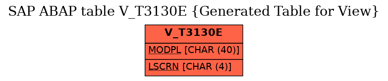 E-R Diagram for table V_T3130E (Generated Table for View)