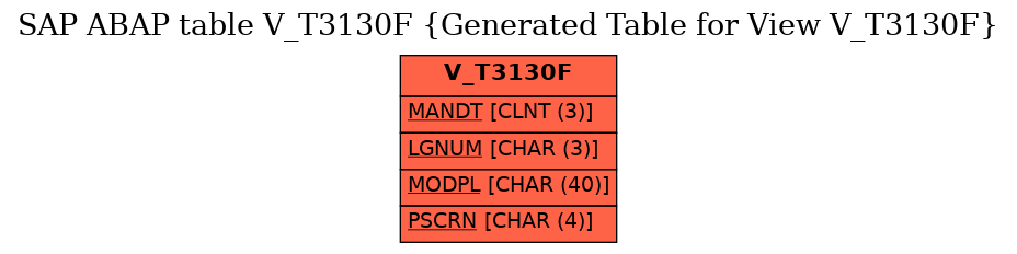 E-R Diagram for table V_T3130F (Generated Table for View V_T3130F)
