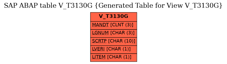 E-R Diagram for table V_T3130G (Generated Table for View V_T3130G)