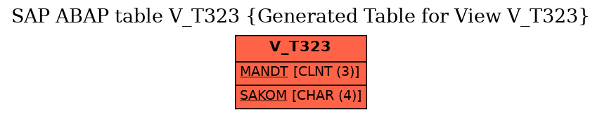 E-R Diagram for table V_T323 (Generated Table for View V_T323)