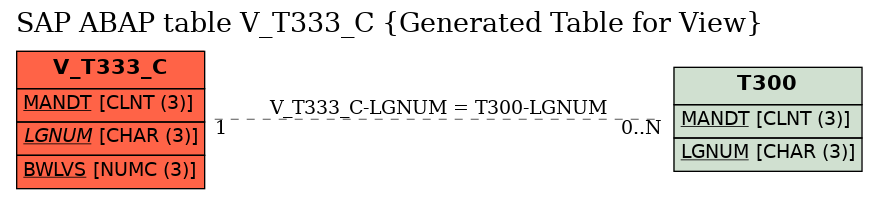 E-R Diagram for table V_T333_C (Generated Table for View)