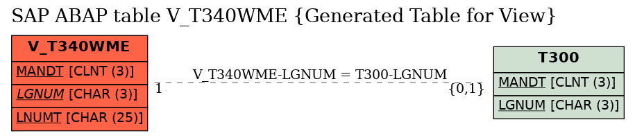E-R Diagram for table V_T340WME (Generated Table for View)