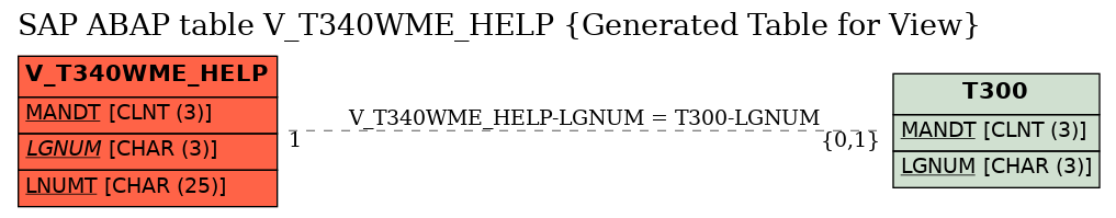 E-R Diagram for table V_T340WME_HELP (Generated Table for View)