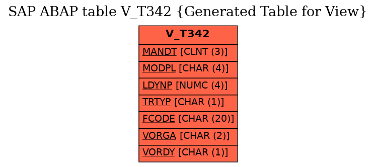 E-R Diagram for table V_T342 (Generated Table for View)