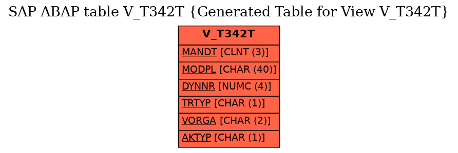 E-R Diagram for table V_T342T (Generated Table for View V_T342T)