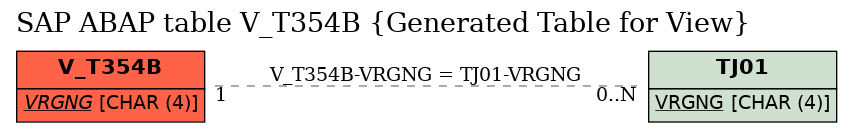 E-R Diagram for table V_T354B (Generated Table for View)