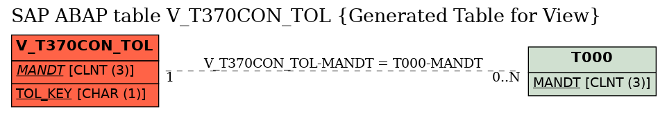 E-R Diagram for table V_T370CON_TOL (Generated Table for View)