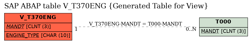 E-R Diagram for table V_T370ENG (Generated Table for View)