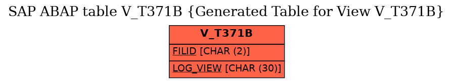 E-R Diagram for table V_T371B (Generated Table for View V_T371B)