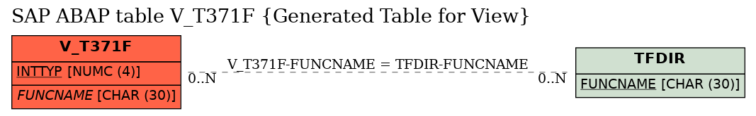 E-R Diagram for table V_T371F (Generated Table for View)