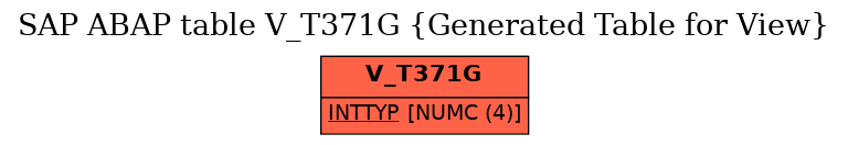 E-R Diagram for table V_T371G (Generated Table for View)