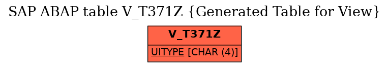 E-R Diagram for table V_T371Z (Generated Table for View)