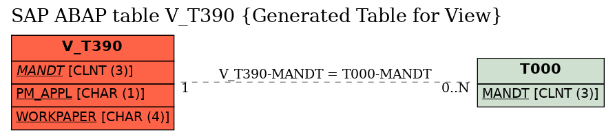 E-R Diagram for table V_T390 (Generated Table for View)