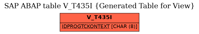 E-R Diagram for table V_T435I (Generated Table for View)