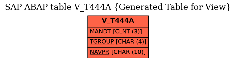 E-R Diagram for table V_T444A (Generated Table for View)