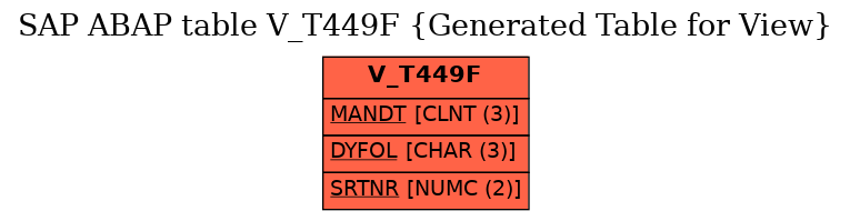 E-R Diagram for table V_T449F (Generated Table for View)