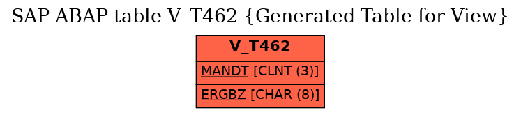 E-R Diagram for table V_T462 (Generated Table for View)