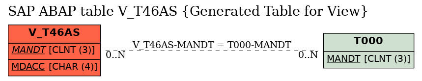 E-R Diagram for table V_T46AS (Generated Table for View)