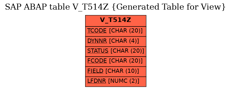 E-R Diagram for table V_T514Z (Generated Table for View)