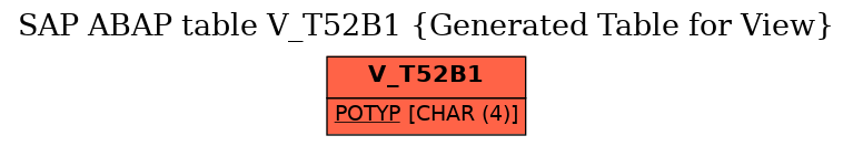 E-R Diagram for table V_T52B1 (Generated Table for View)