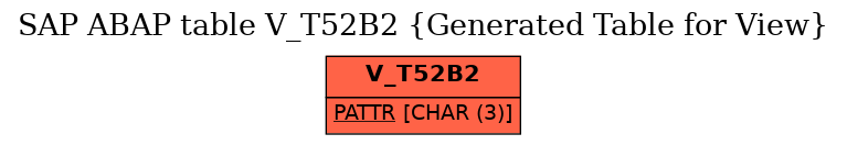 E-R Diagram for table V_T52B2 (Generated Table for View)