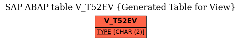 E-R Diagram for table V_T52EV (Generated Table for View)