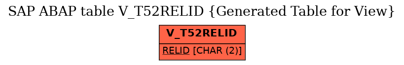 E-R Diagram for table V_T52RELID (Generated Table for View)