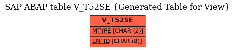 E-R Diagram for table V_T52SE (Generated Table for View)