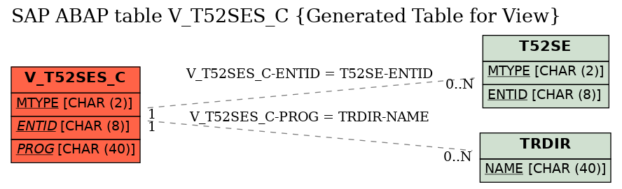 E-R Diagram for table V_T52SES_C (Generated Table for View)