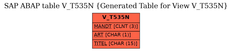 E-R Diagram for table V_T535N (Generated Table for View V_T535N)