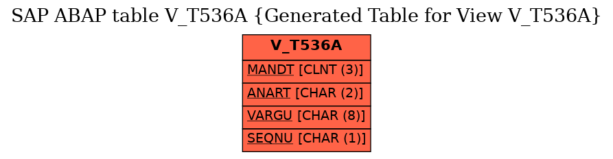 E-R Diagram for table V_T536A (Generated Table for View V_T536A)